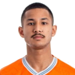 F. Bolkiah