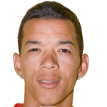 Theric Ruiz
