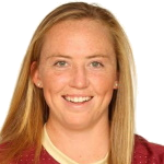 C. Miller