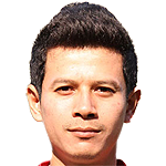 Theerayut Duangpimy