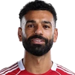 Mohamed Salah