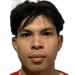 Chudit Wanpraphao