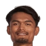 Abhishek Limbu