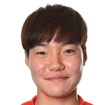 Lee Geum-Min