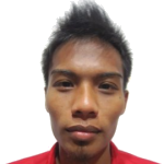 Muhammad Zulkiffli bin Hassim