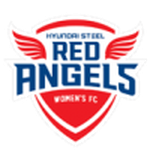Incheon Red Angels W