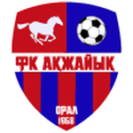 Akzhayik